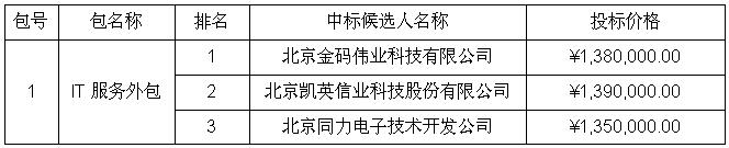 QQ截图20170116170600.jpg QQ截图20170116170600.jpg