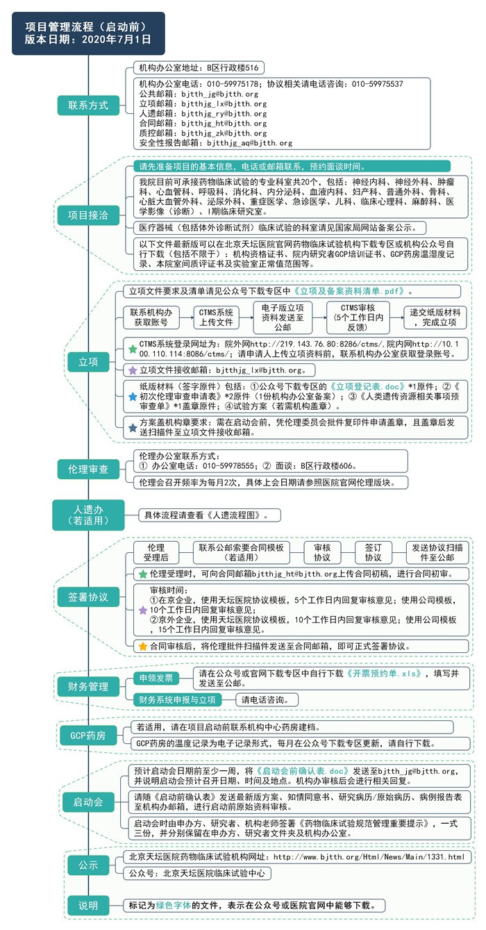 附件1 【流程图】启动会前-20201231 更新CTMS链接_副本.jpg 附件1 【流程图】启动会前-20201231 更新CTMS链接_副本.jpg
